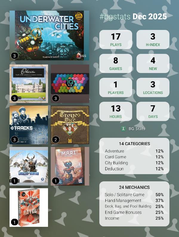 Featured image of post December 2025 Plays