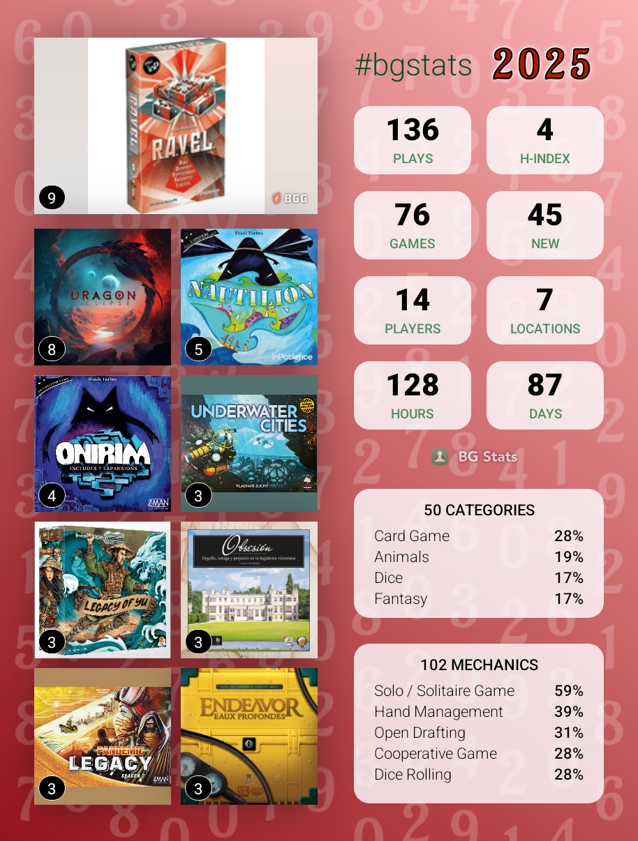 Featured image of post My 2025 Board Gaming Year in Review