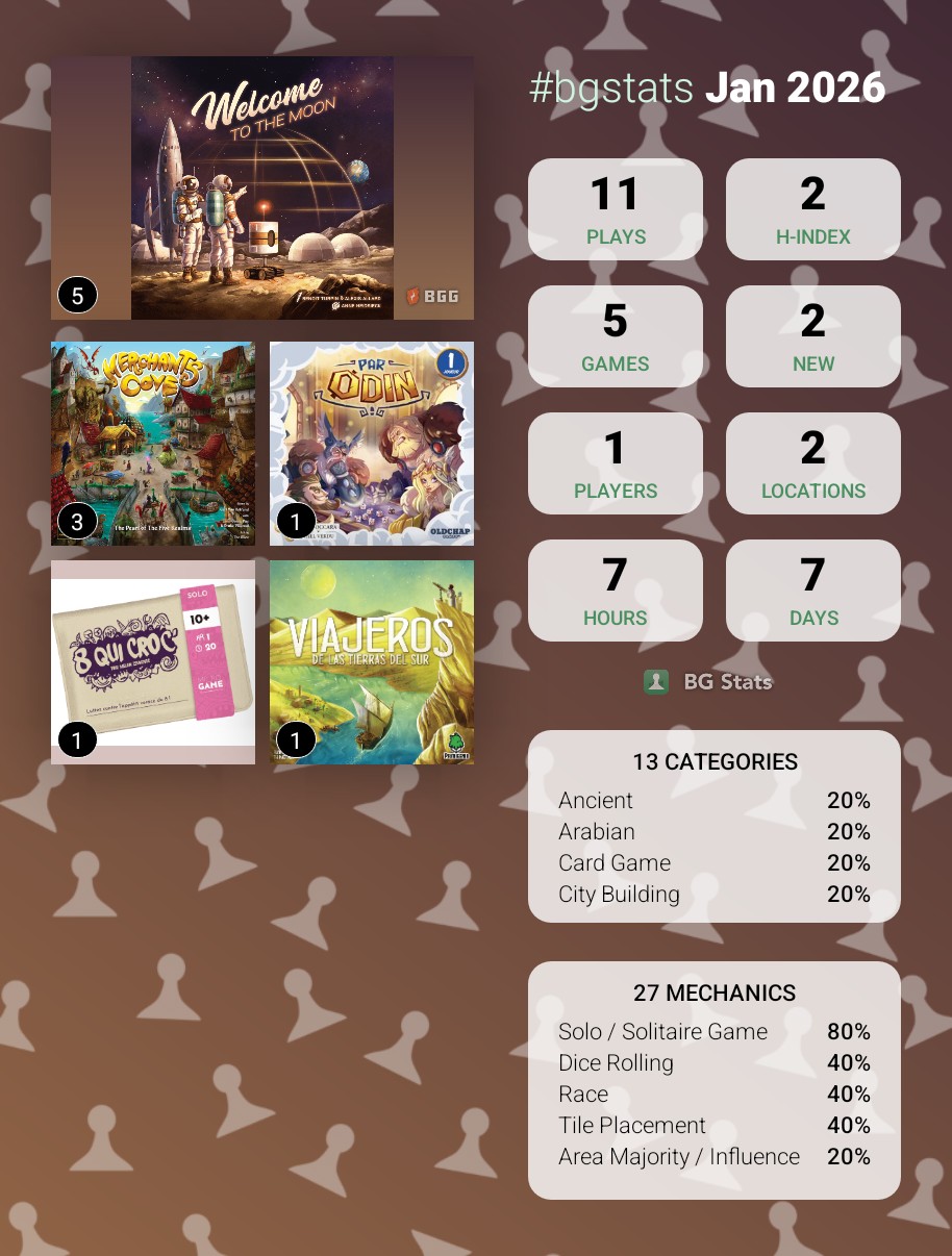 Featured image of post January 2026 Plays