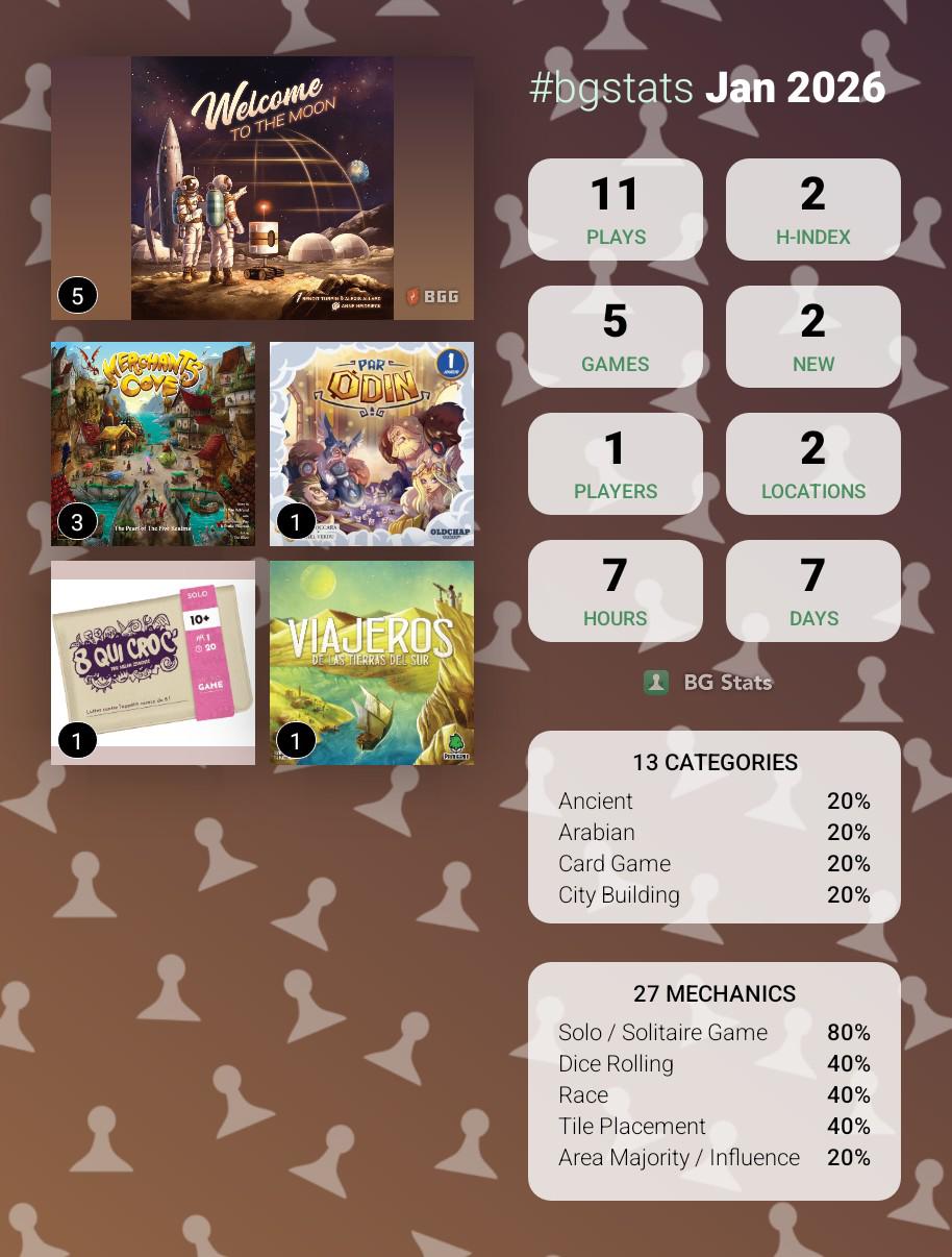 Featured image of post January 2026 Plays