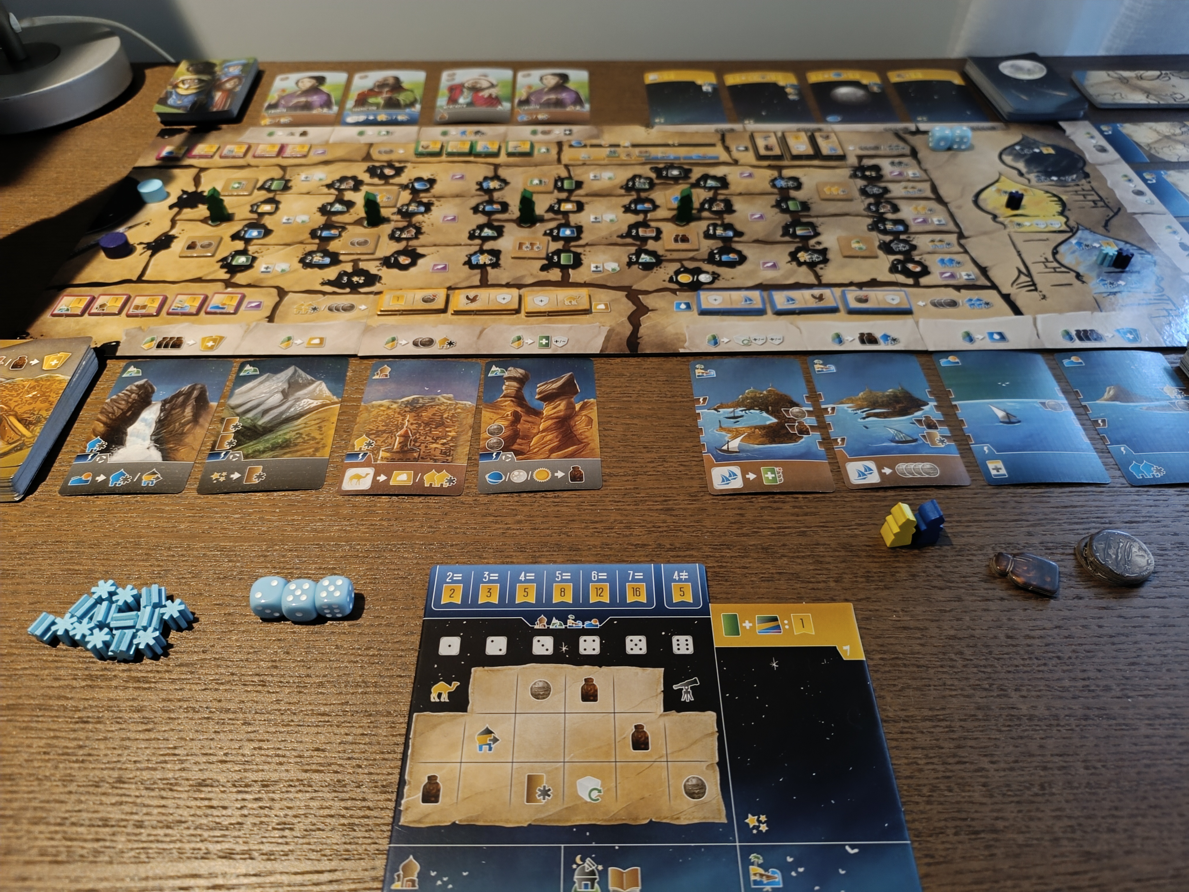 Voyageurs du Tigre du Sud – Mise en place