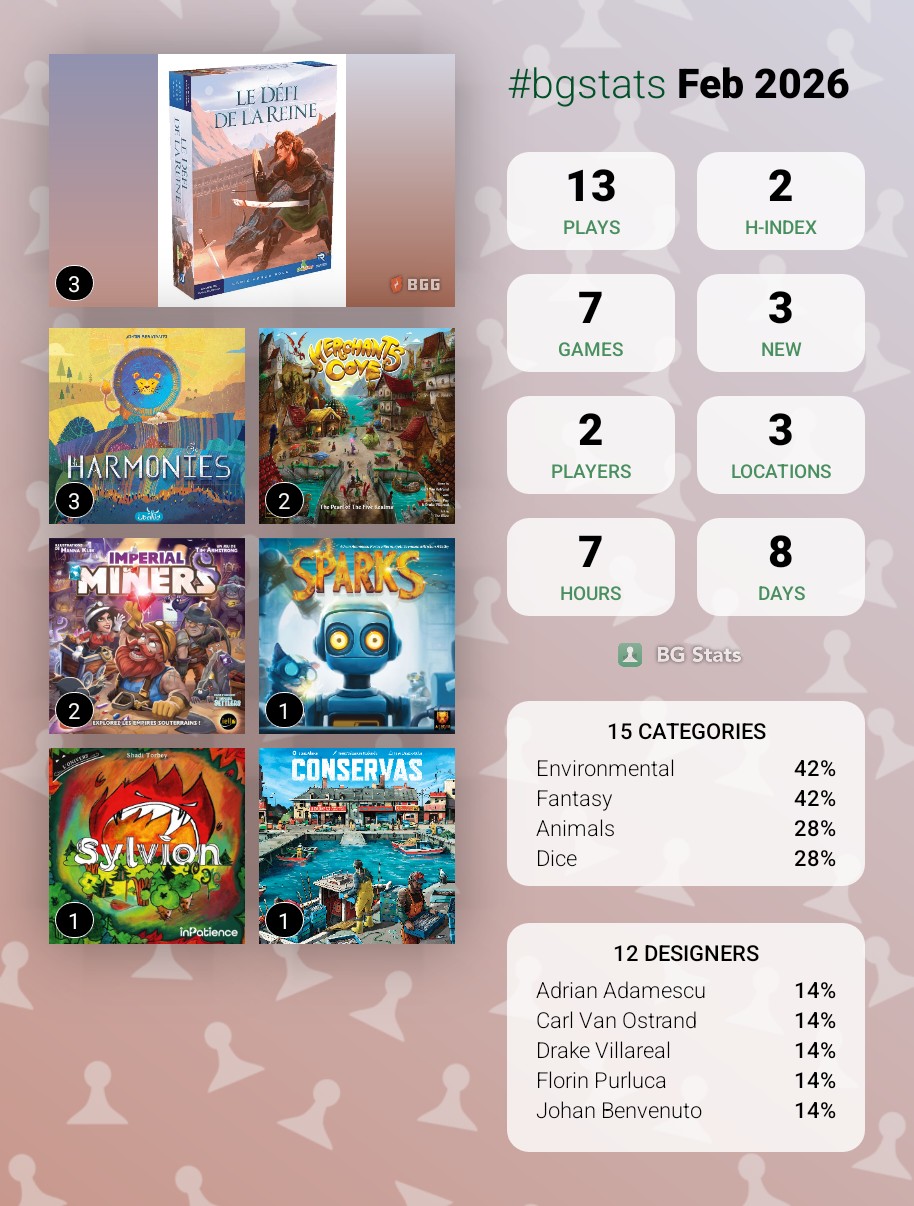 February 2026 plays statistics