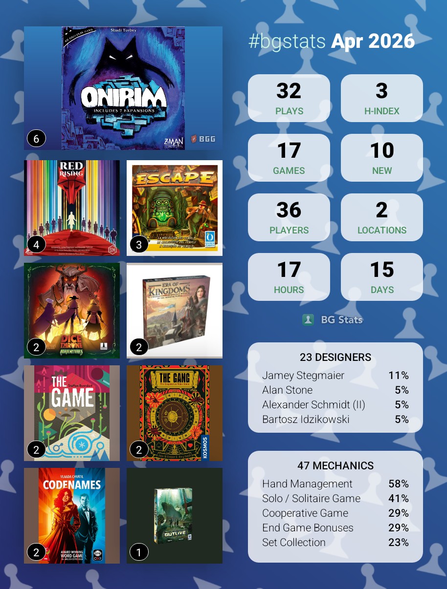 BG Stats April 2026