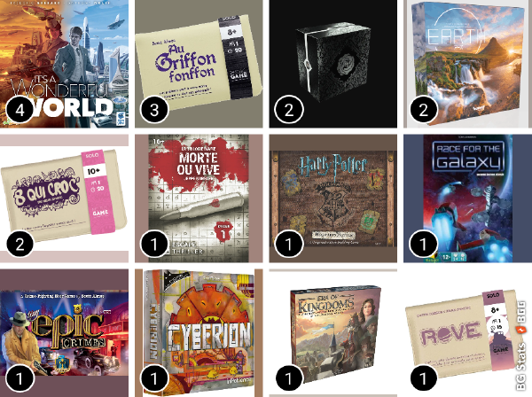 Grid of box art for all games played in July 2026