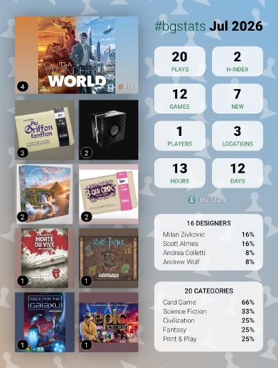 July 2026 BGStats overview: plays, games, new games, and top designers