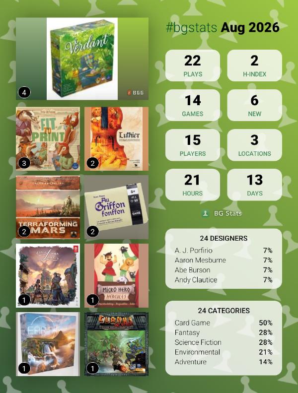 BG Stats monthly summary infographic for August 2026 showing 22 plays, 14 games, 6 new games, 15 players, 3 locations and 21 hours of play