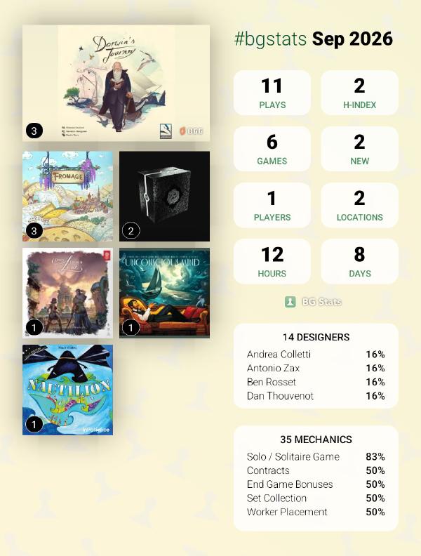 BG Stats monthly summary infographic for September 2026, with play counts and the box covers of the games played